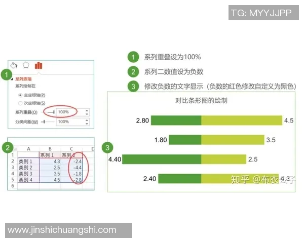球员评分与数据对比分析