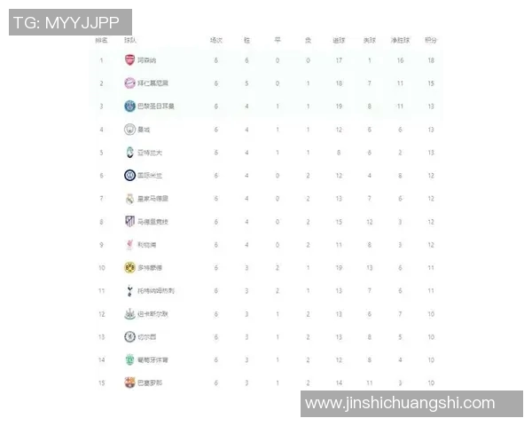 欧冠晋级形势预测