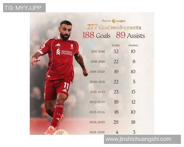 利物浦伤情更新：复出时间仍未确定