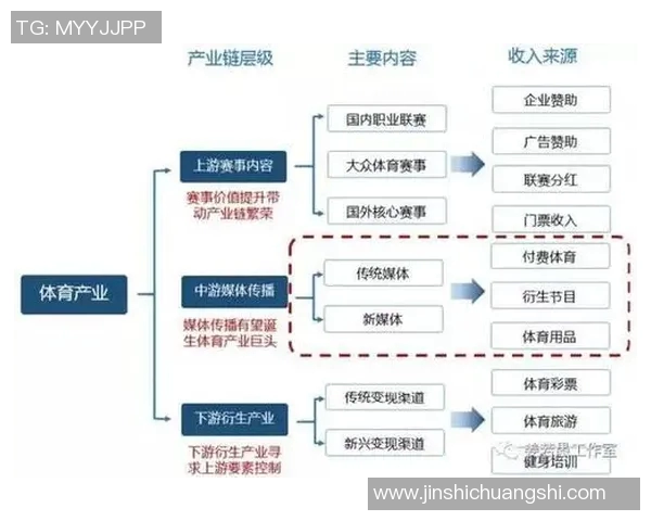 体育产业链深度解析