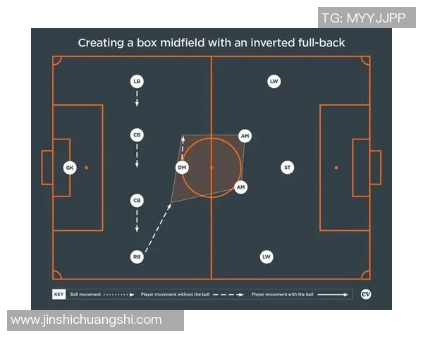 足球战术解析：4-3-3阵型的进攻秘密