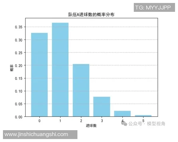足球胜负预测数据模型及应用案例
