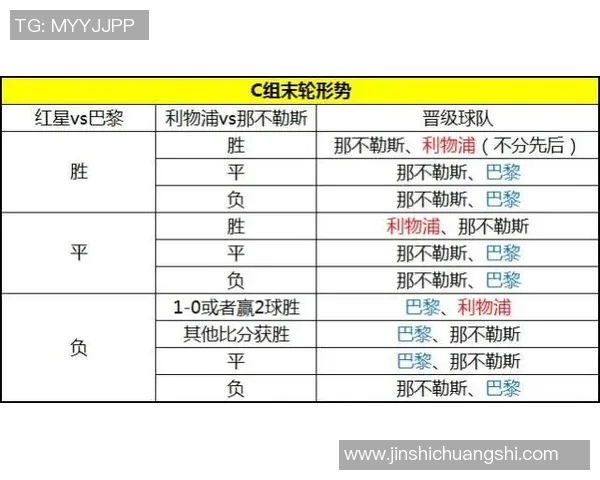 欧冠晋级形势预测