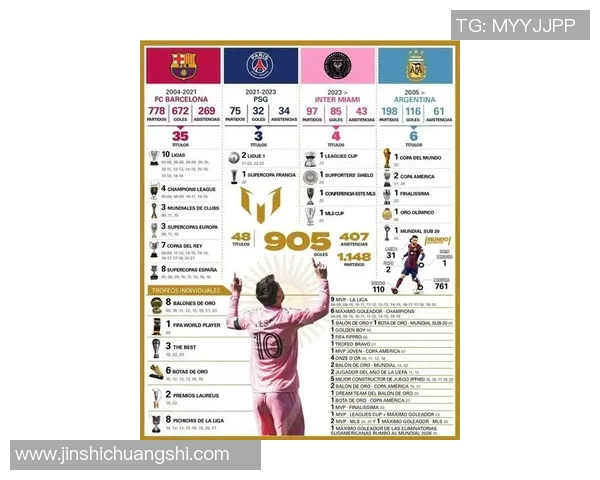 数据模型揭秘梅西未来胜率预测结果能否超越历史伟大球员